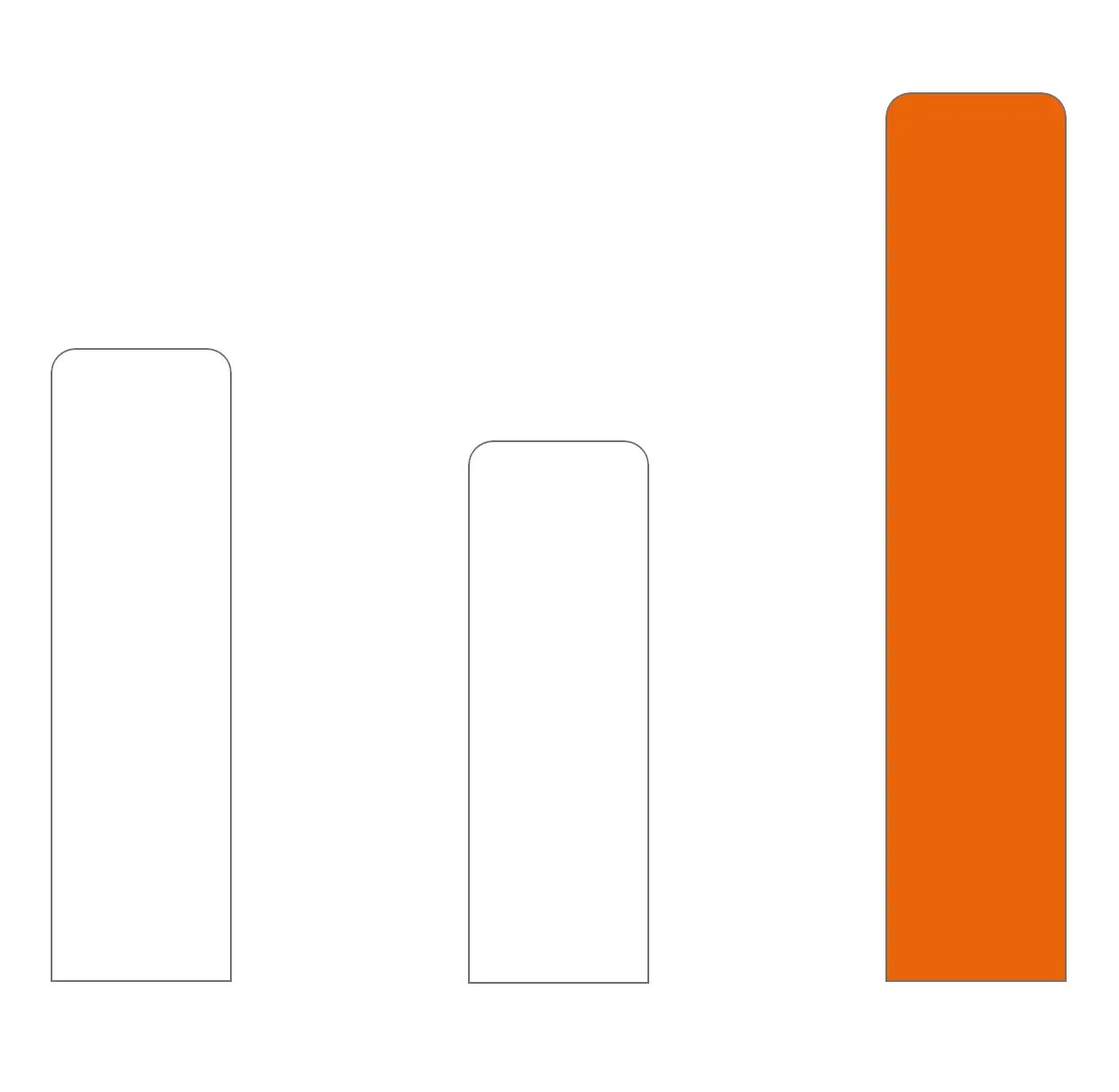 Rendement thuisbatterij